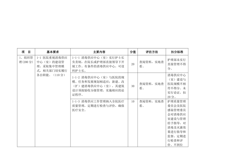 江苏省医院消毒供应中心(室)验收评价标准_第3页