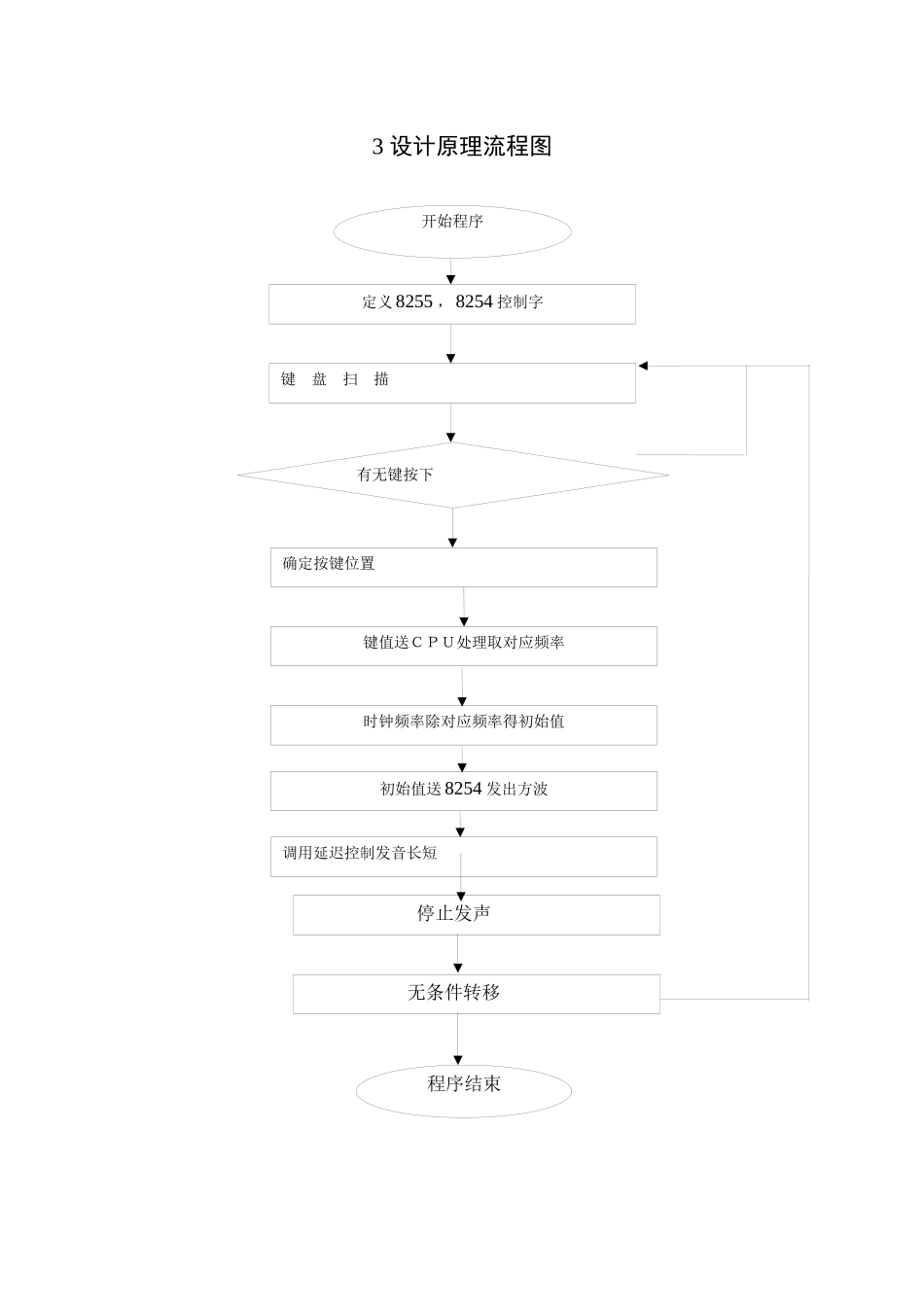 简易电子琴设计_第3页