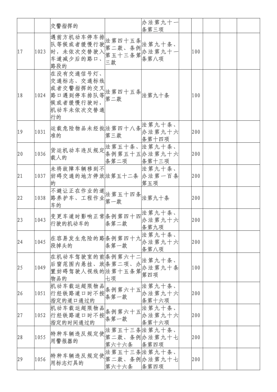 道路交通安全违法行为及处罚标准_第2页