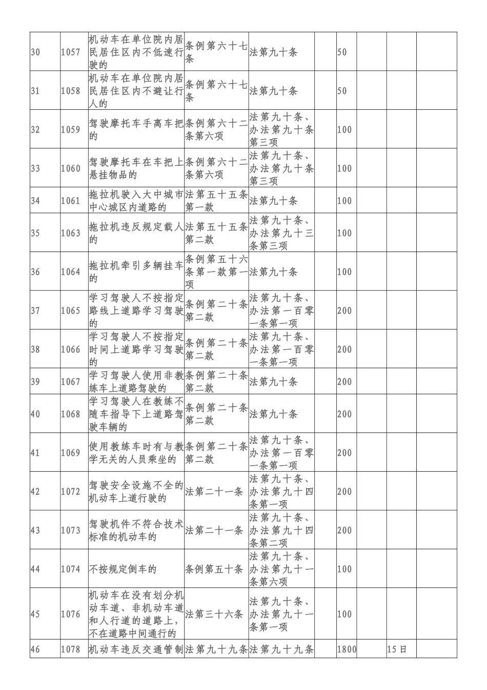 道路交通安全违法行为及处罚标准_第3页