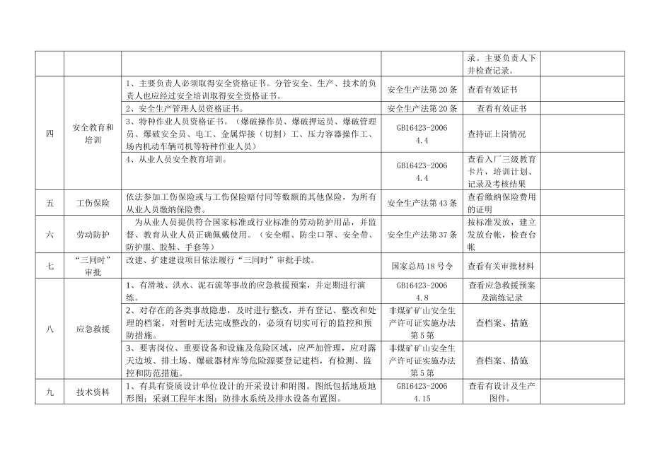 矿山安全检查规范1_第2页