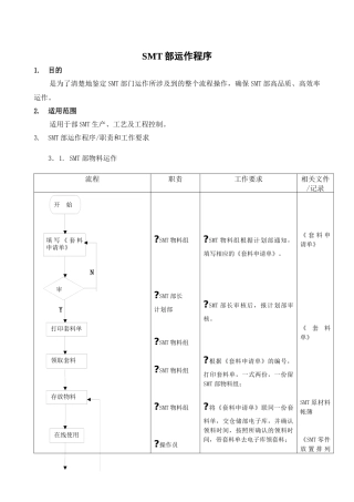 SMT部运作流程