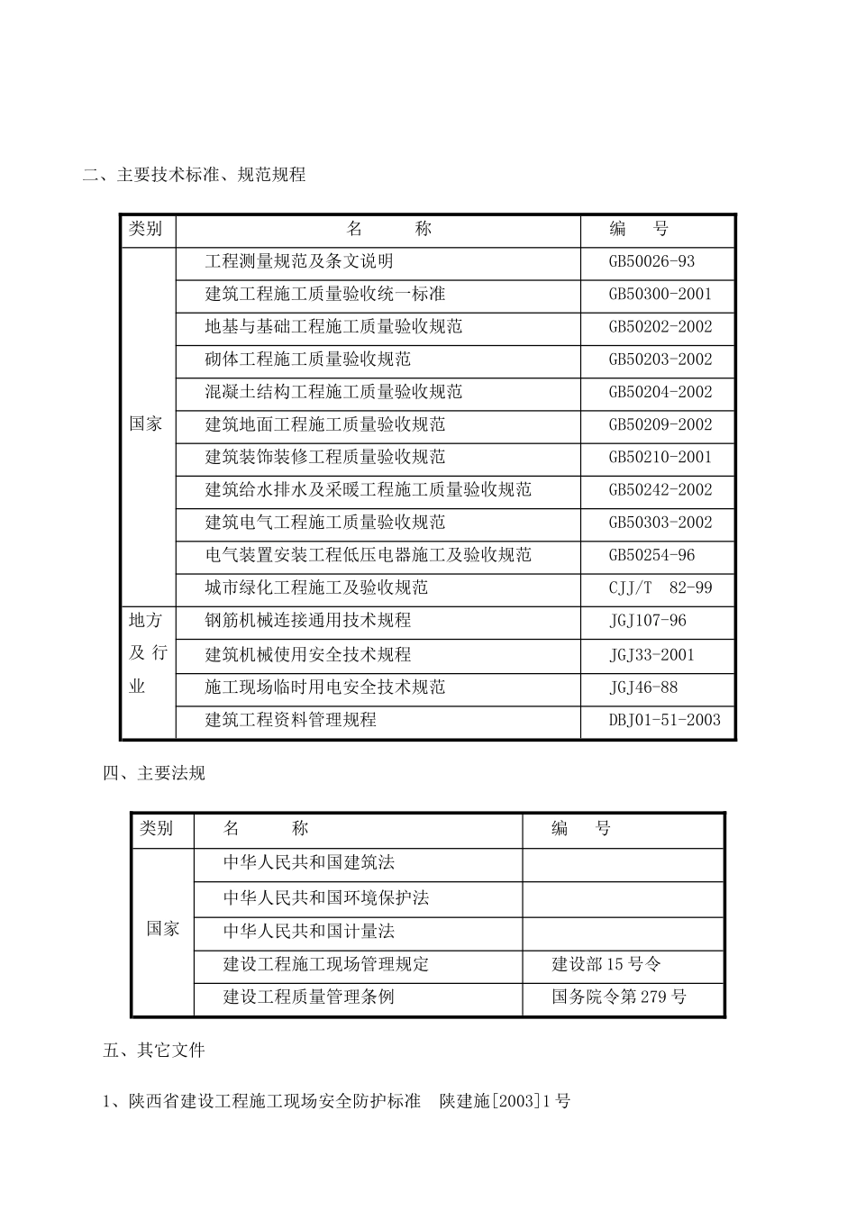 某公司绿化工程施工组织设计_第2页