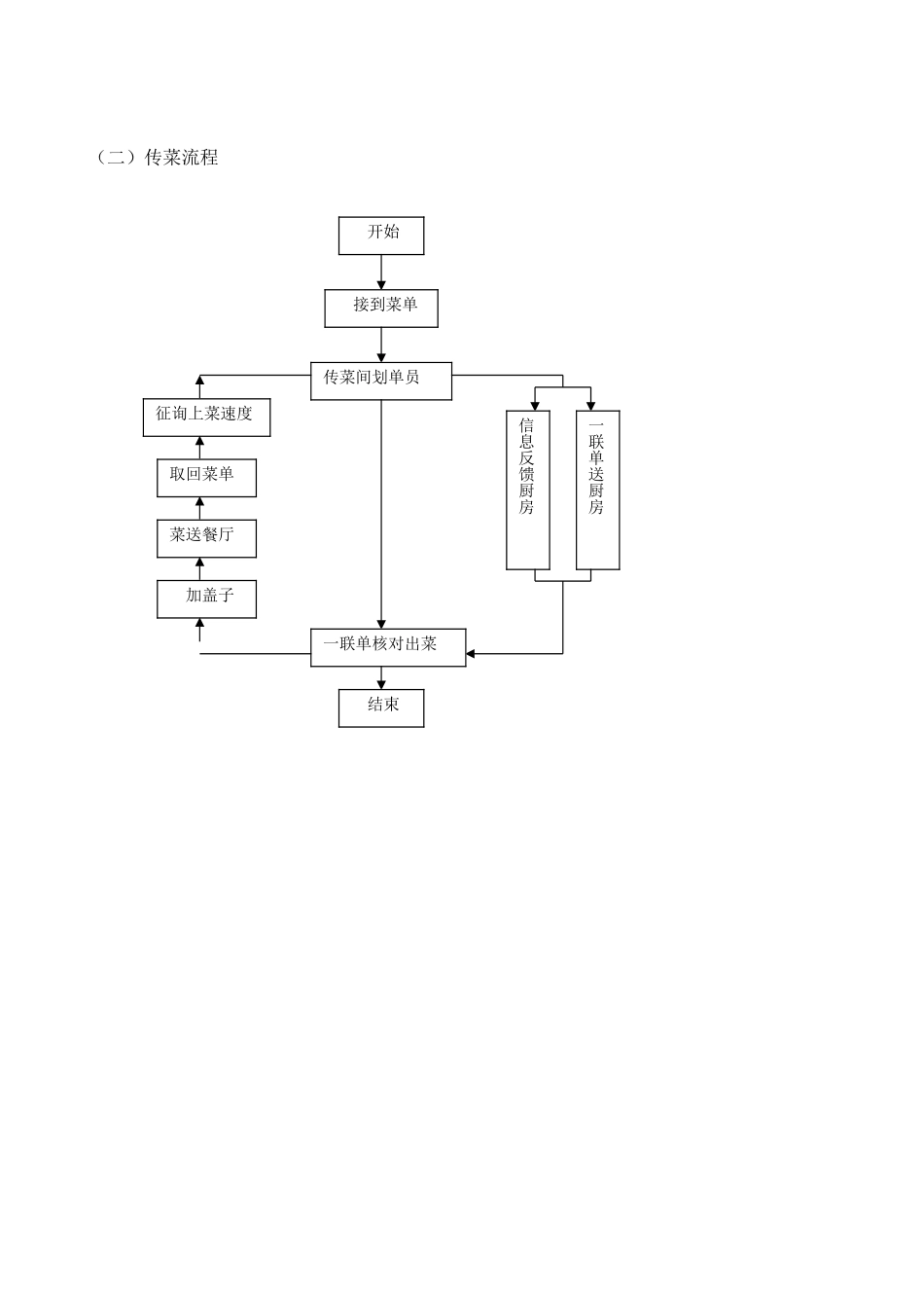 餐饮操作流程图(DOC37页)_第2页