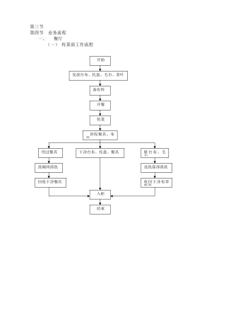 餐饮操作流程图(DOC37页)