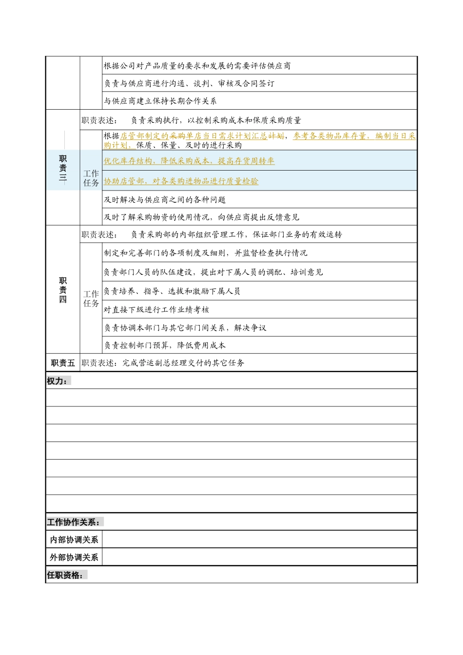 某餐饮企业采购部经理岗位说明书(doc)_第2页