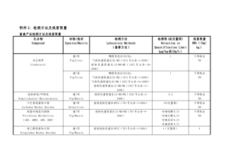 论农业部动物与动物产品兽药残留监控