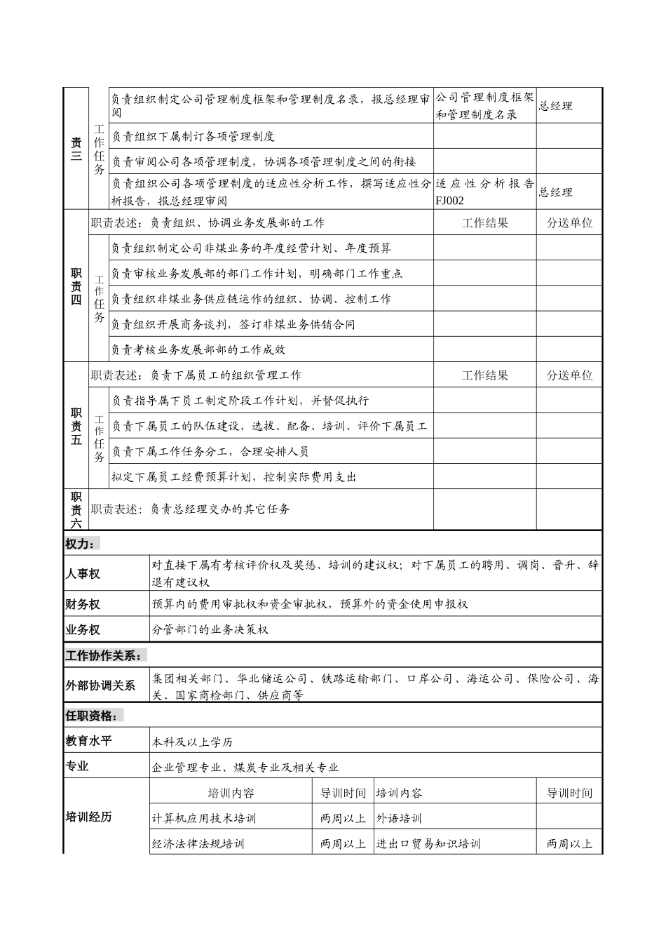 煤炭行业-集团公司-常务副总经理岗位说明书_第2页