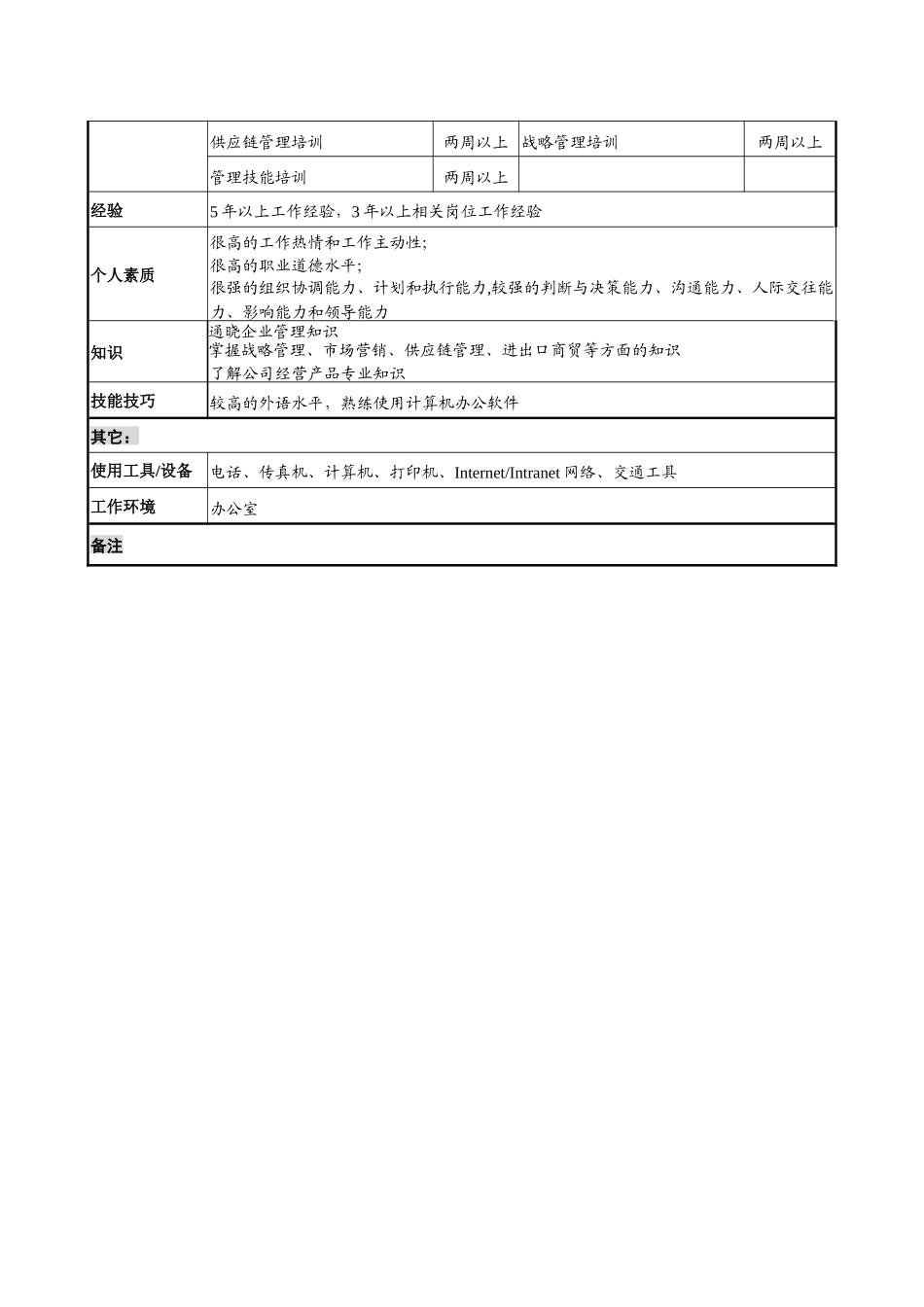 煤炭行业-集团公司-常务副总经理岗位说明书_第3页