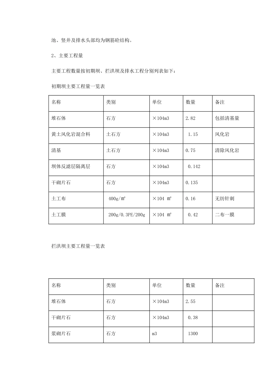 某发电厂工程施工组织设计(DOC32页)_第3页
