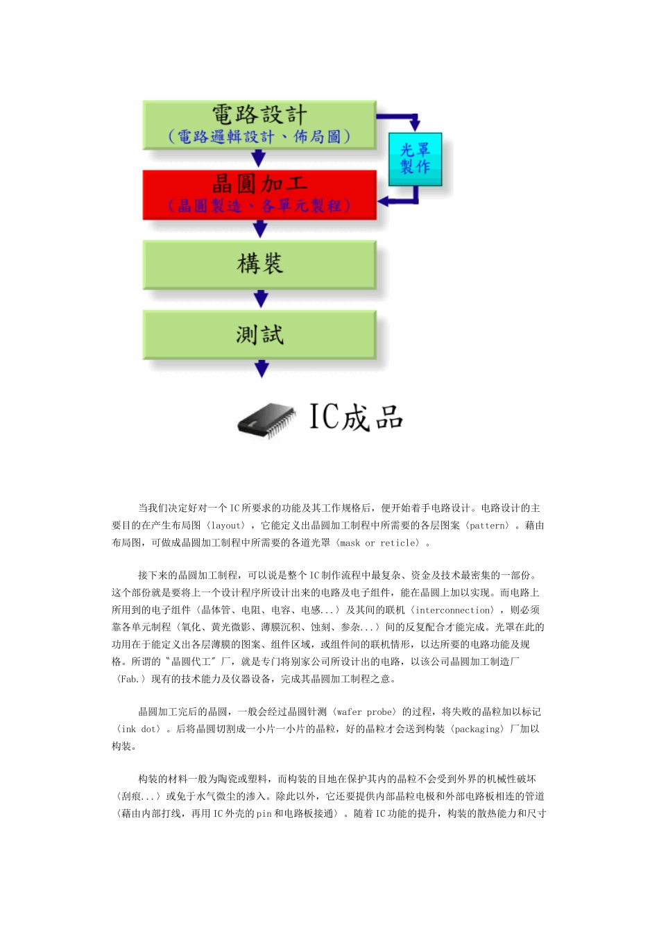 集肤效应-电源网工程师论坛_第2页