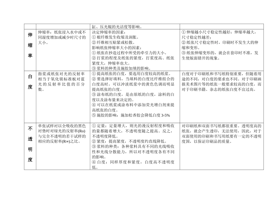 造纸专业学习笔记2_第3页