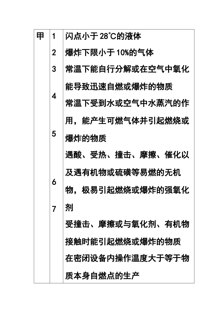 化工设计与标准规范5_第3页