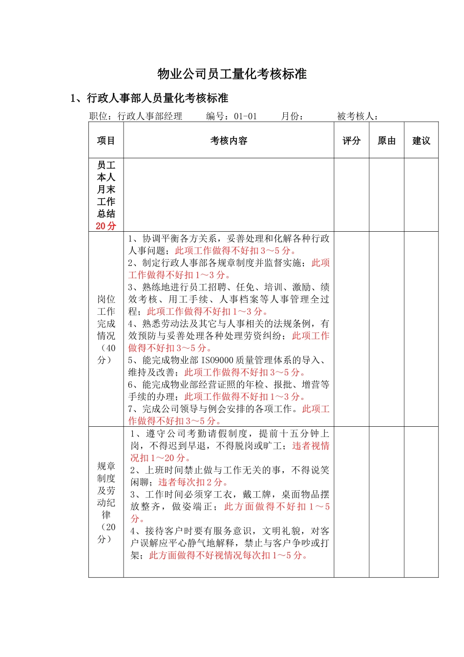 物业公司员工量化考核标准_第1页