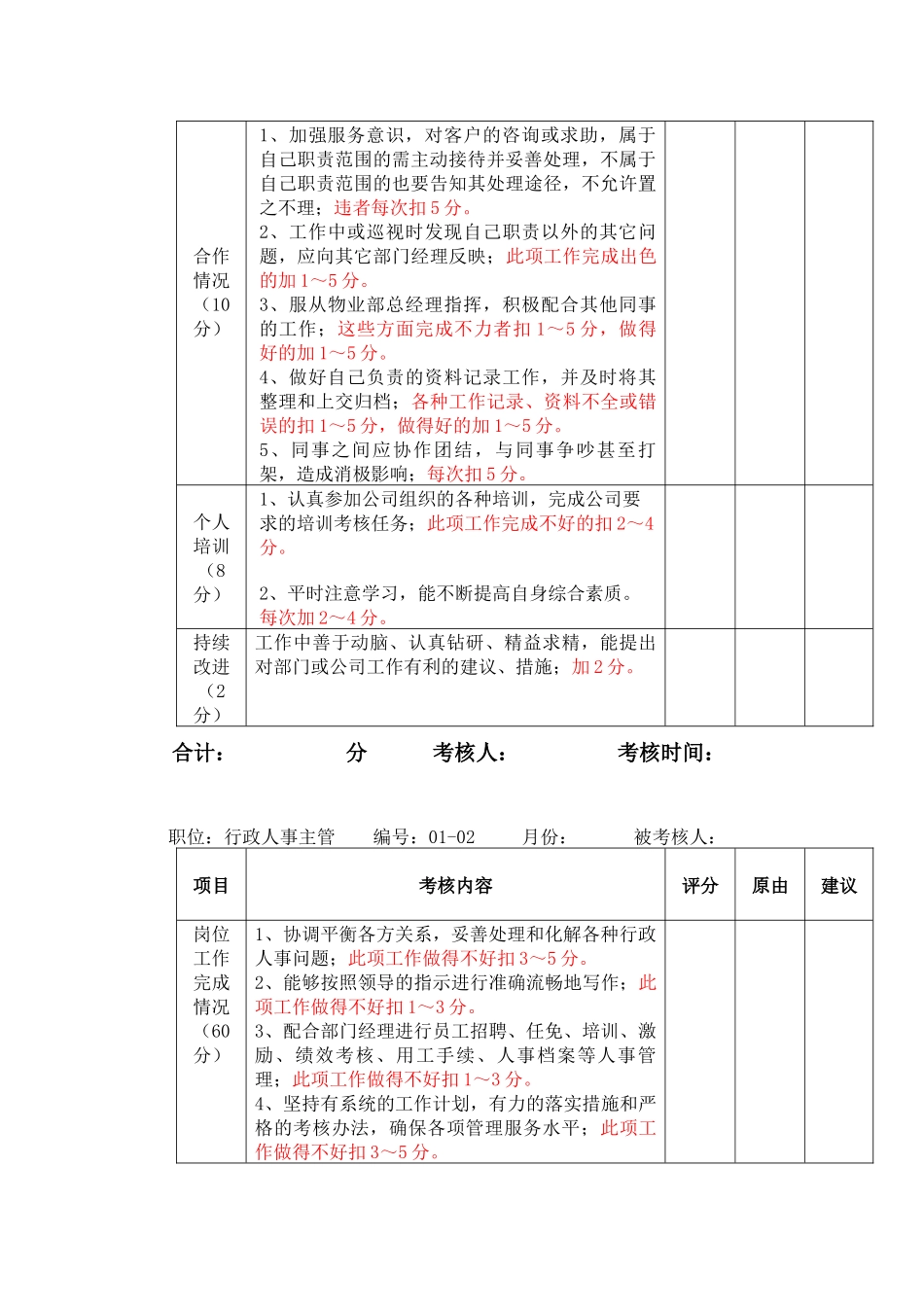 物业公司员工量化考核标准_第2页