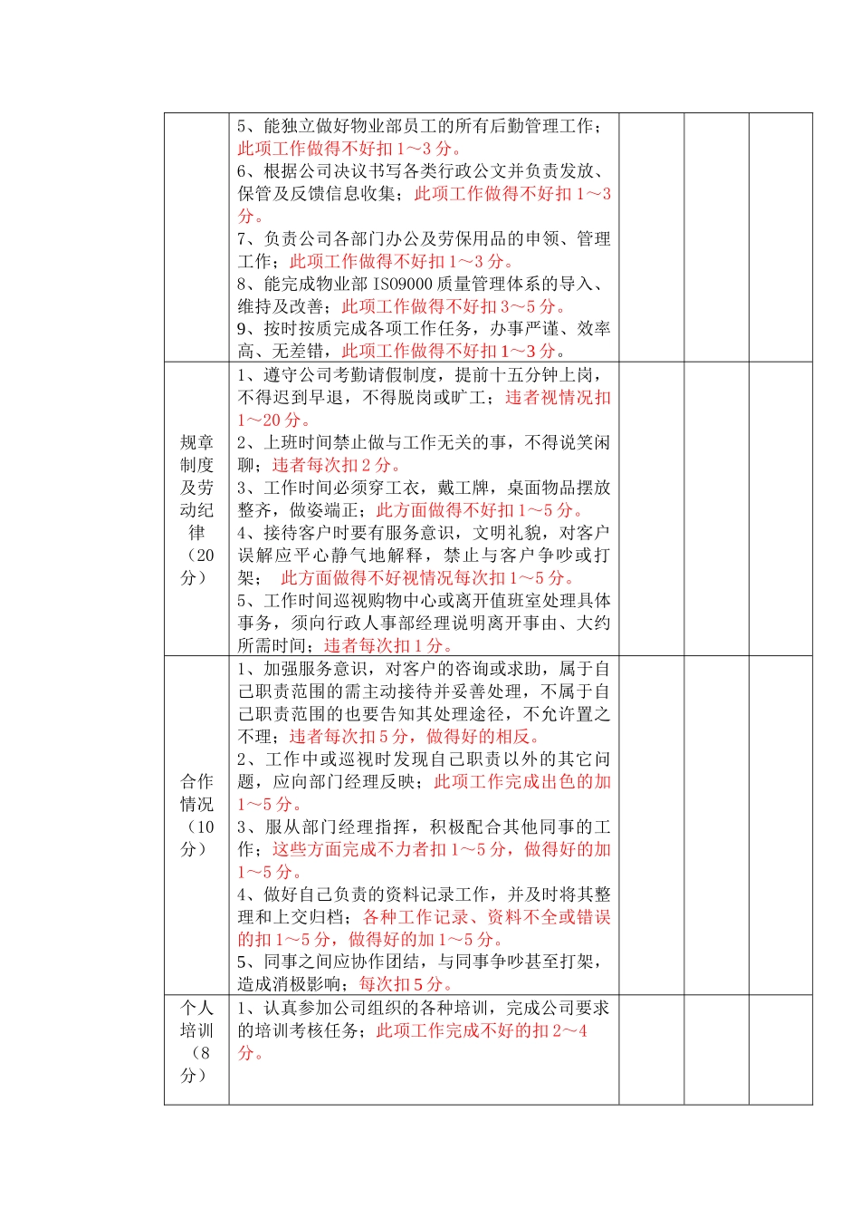 物业公司员工量化考核标准_第3页