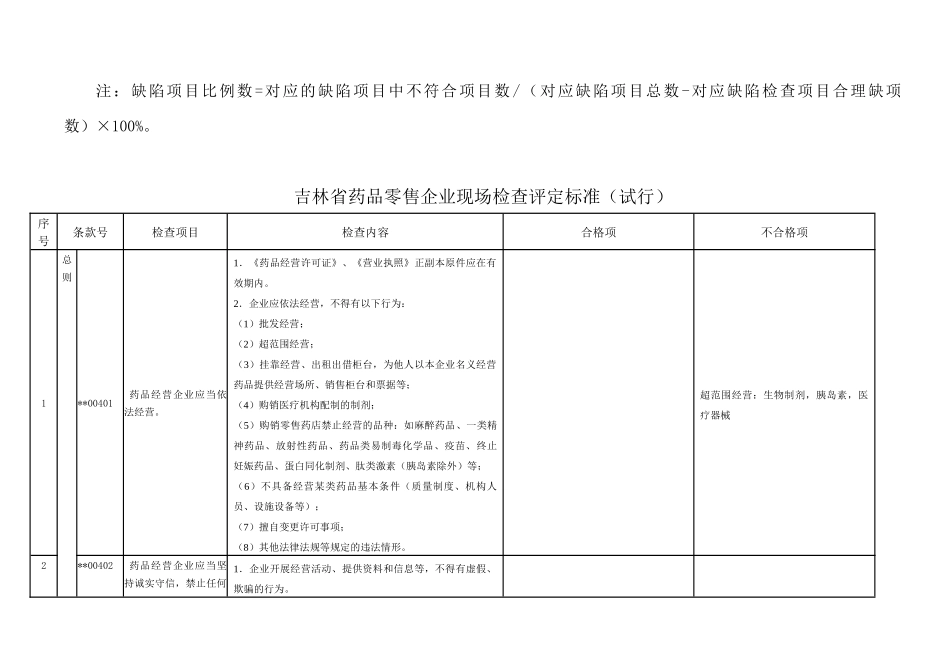 零售企业GSP现场检查评定标准_第3页