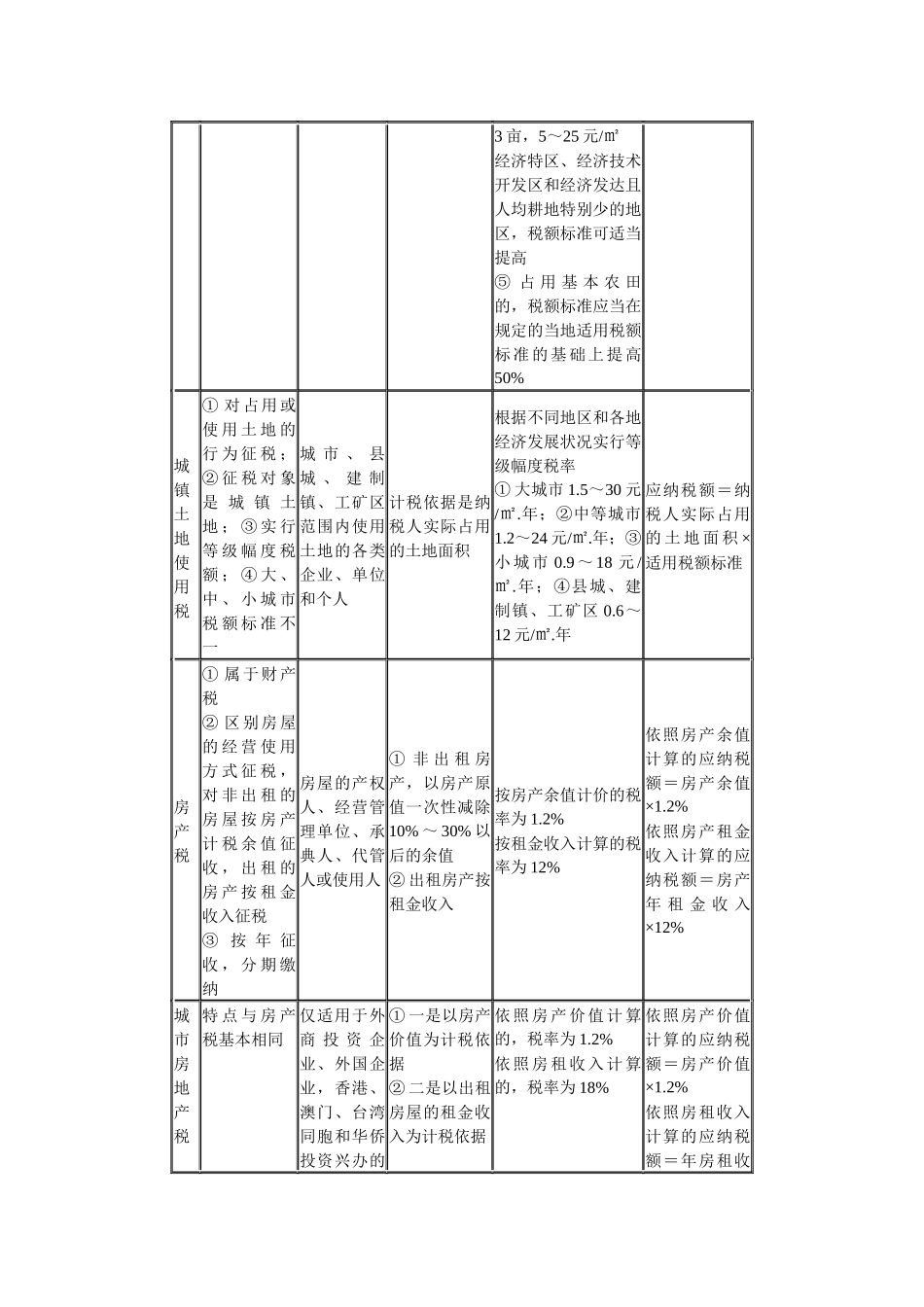 经济中级《房地产专业知识与实务》讲义-13章_第3页