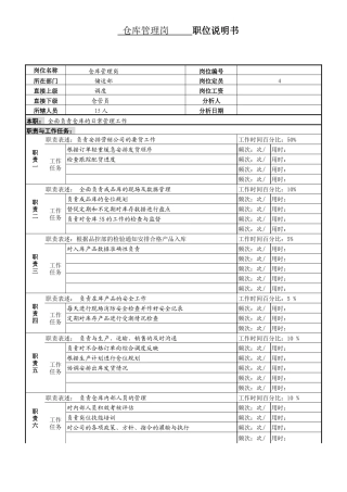 某服装生产企业储运部仓库管理职位说明书