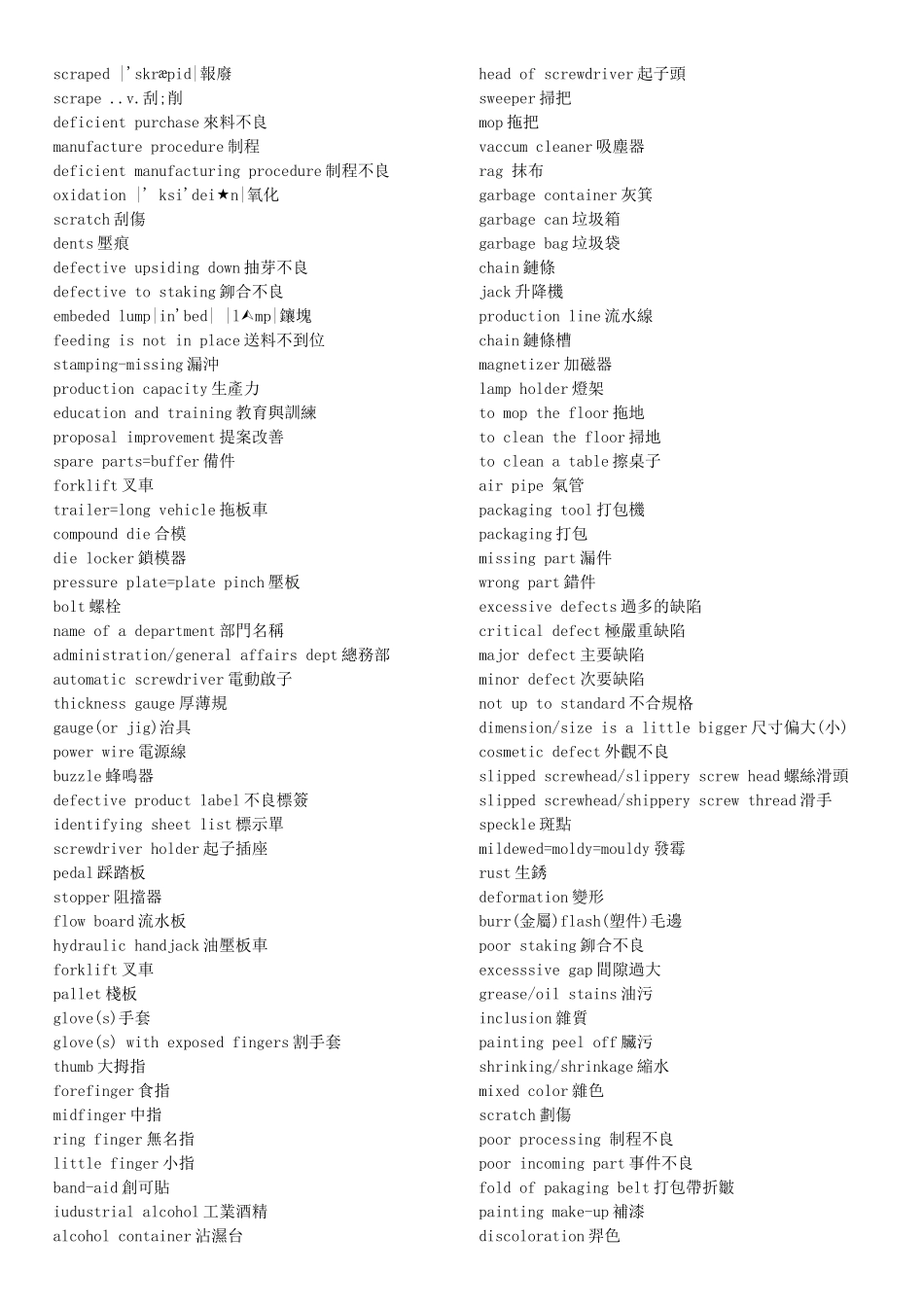 模具相关英语_第2页