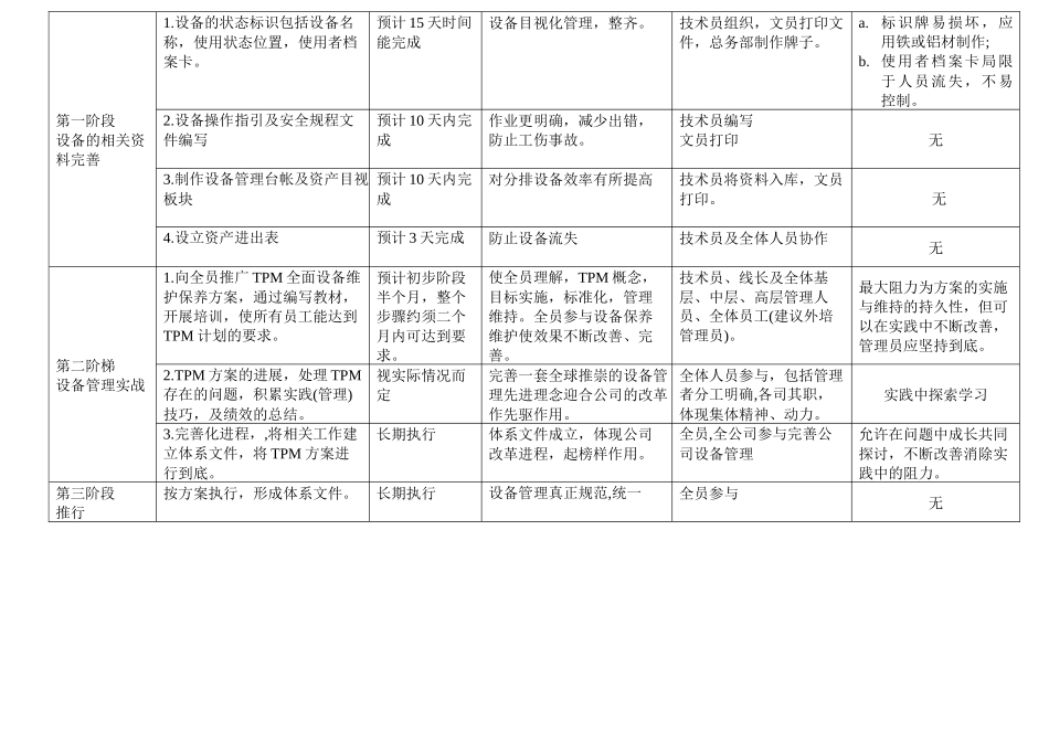 PA部设备夹具[1].模具管理方案_第2页