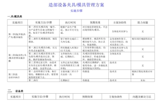 PA部设备夹具[1].模具管理方案