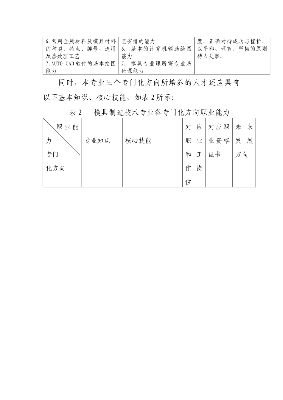 模具专业教学指导方案59_第3页