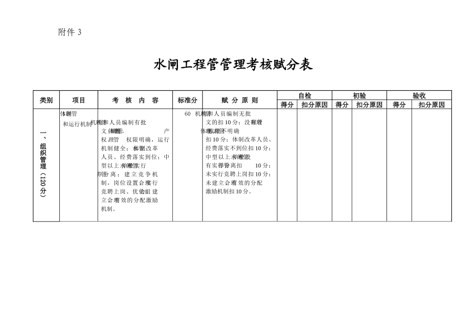 水闸工程管理考核标准_第1页