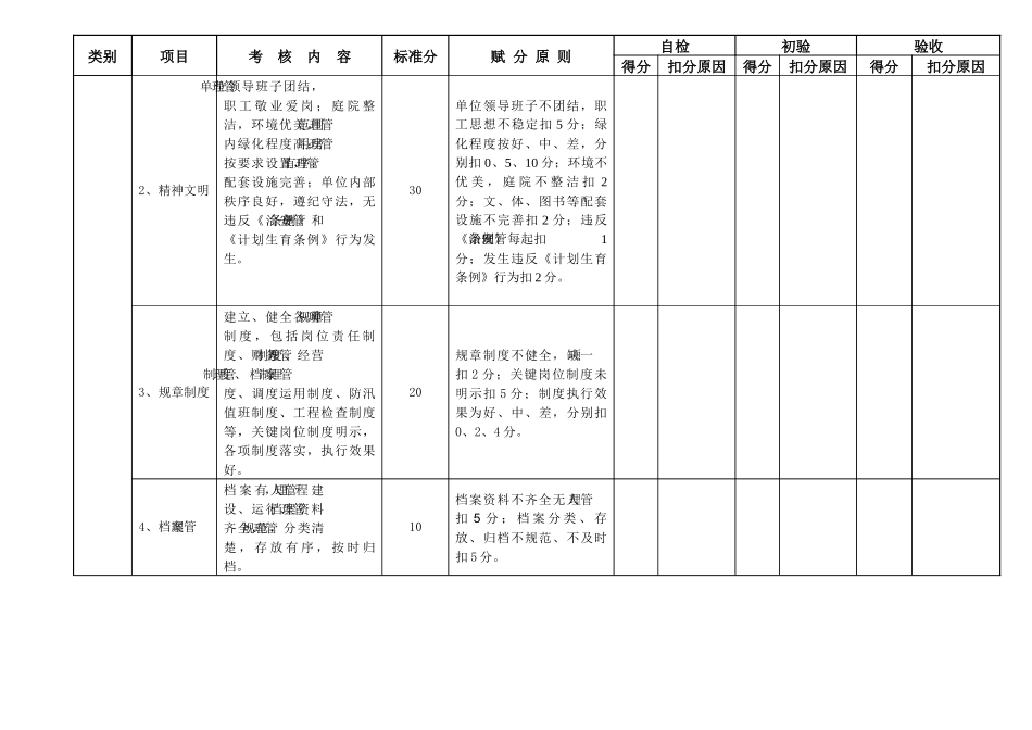 水闸工程管理考核标准_第2页