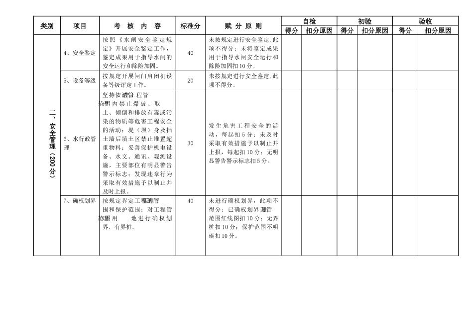 水闸工程管理考核标准_第3页