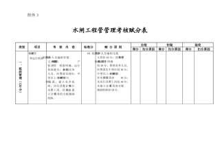 水闸工程管理考核标准
