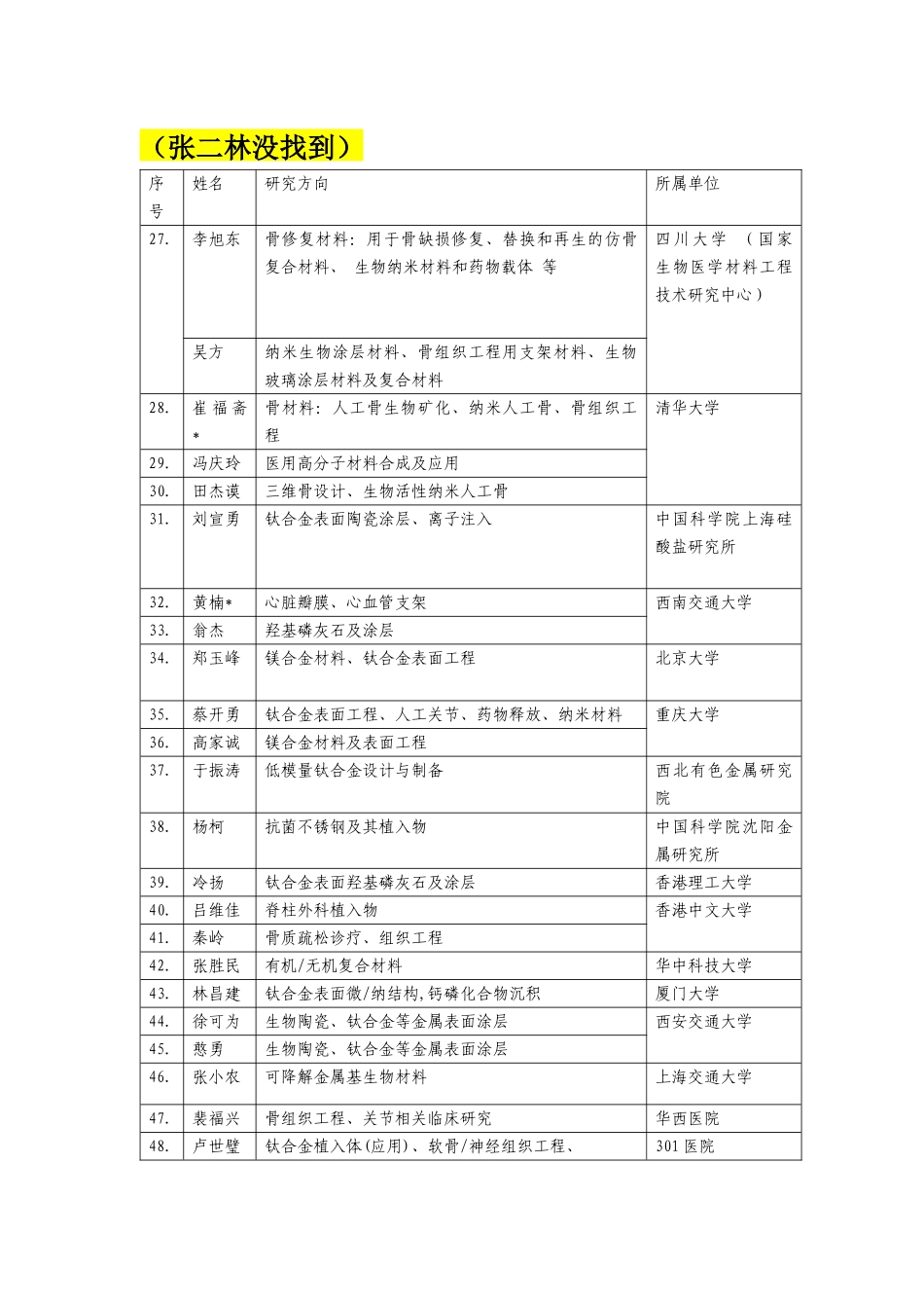 生物活性涂层-整理后_第3页