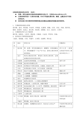 生物活性涂层-整理后