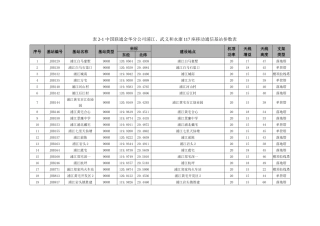 中国联通金华分公司浦江