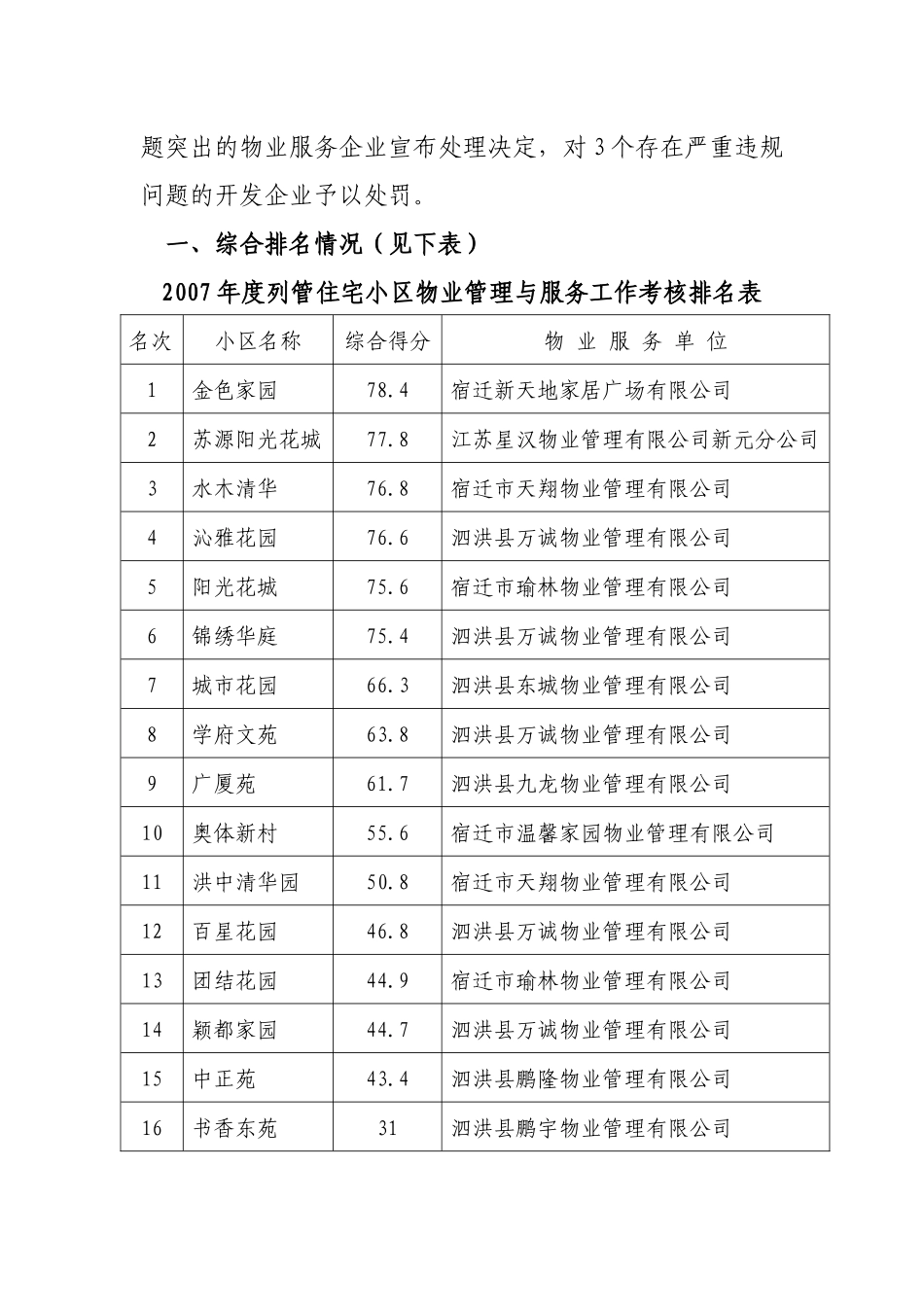 泗洪县住宅小区管理委员会_第2页