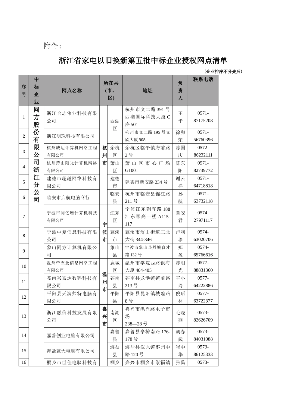 浙江省家电以旧换新第五批中标企业授权网点清单_第1页