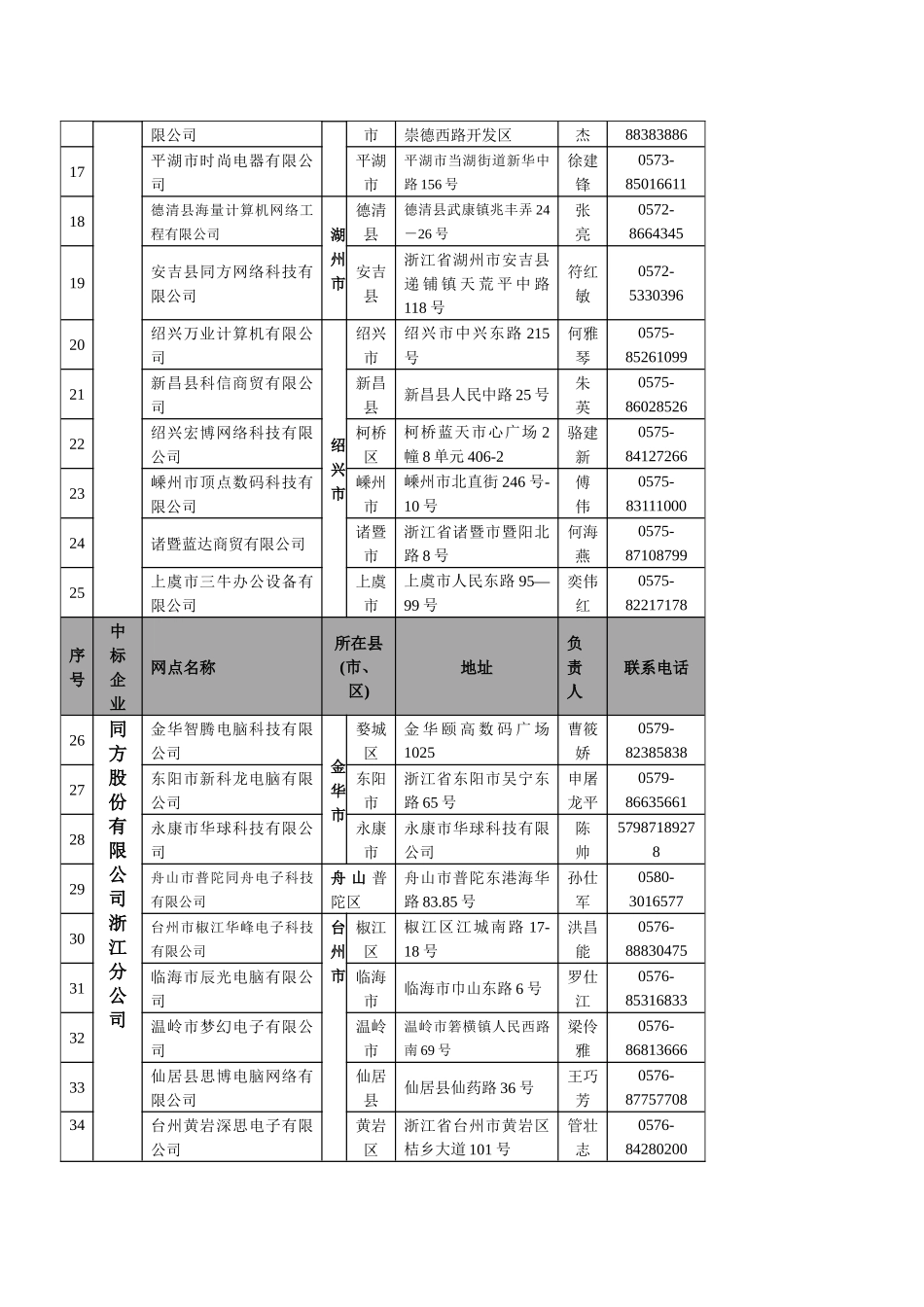 浙江省家电以旧换新第五批中标企业授权网点清单_第2页