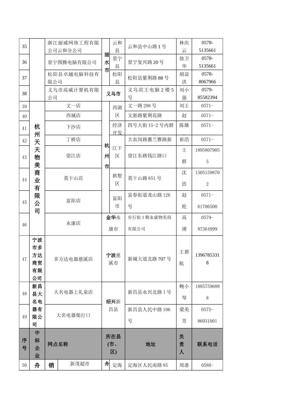 浙江省家电以旧换新第五批中标企业授权网点清单_第3页