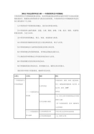 XX年执业药师考试大纲-中药药剂学