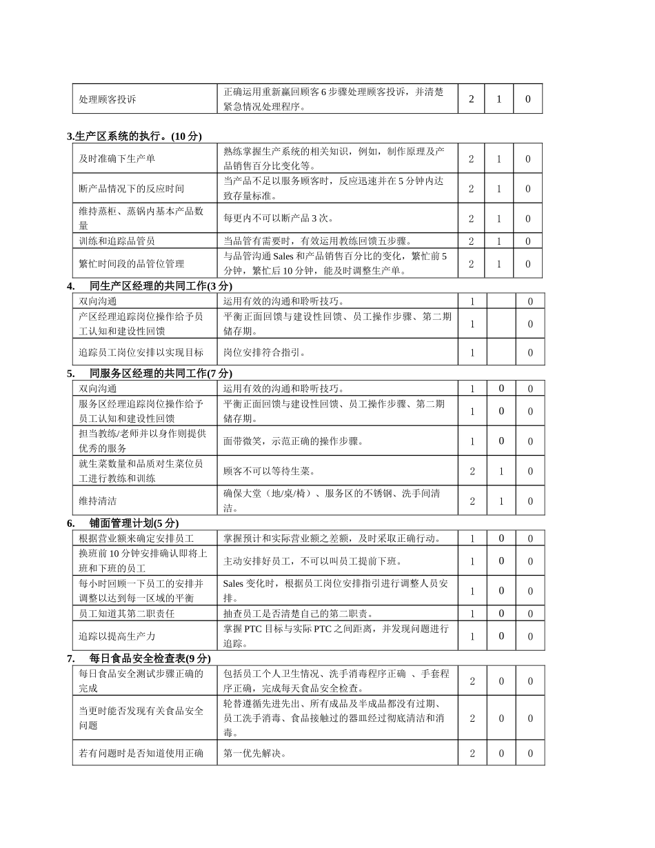 zgf餐饮值班管理测评表P5（DOC6页）_第2页