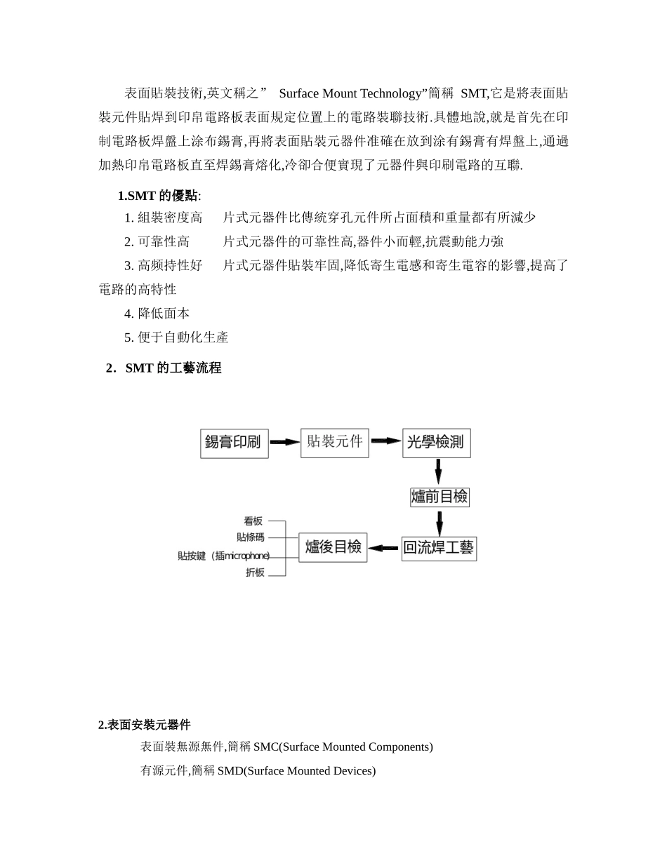 smt流程介绍_第2页