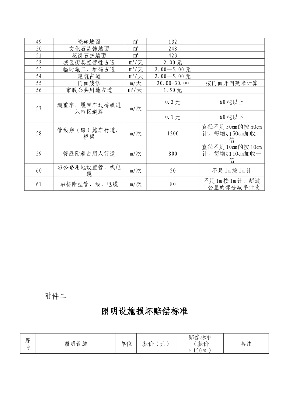 设施损坏赔偿标准-遂宁市城市道路占用挖掘及市政、园林、照_第3页