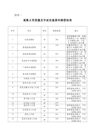 设施损坏赔偿标准-遂宁市城市道路占用挖掘及市政、园林、照