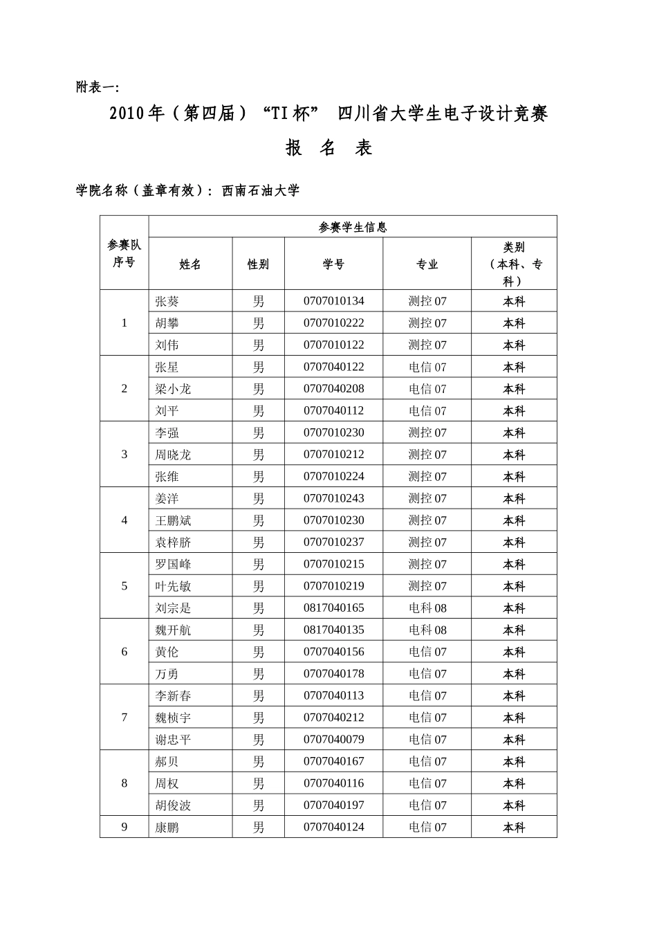 西南石油大学“TI”杯电子设计竞赛报名表_第1页