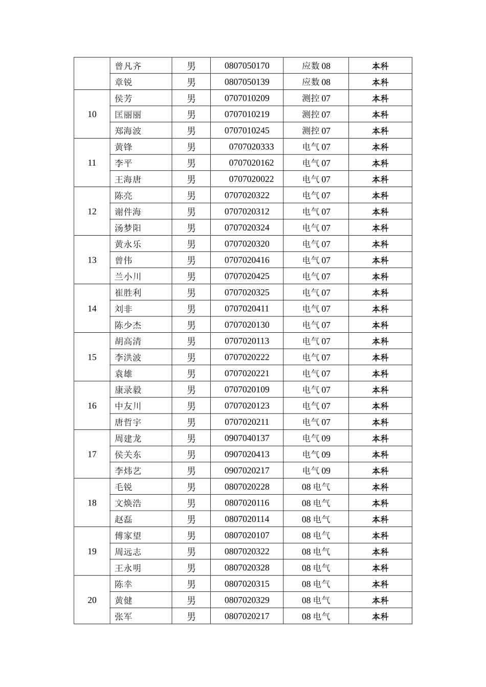 西南石油大学“TI”杯电子设计竞赛报名表_第2页