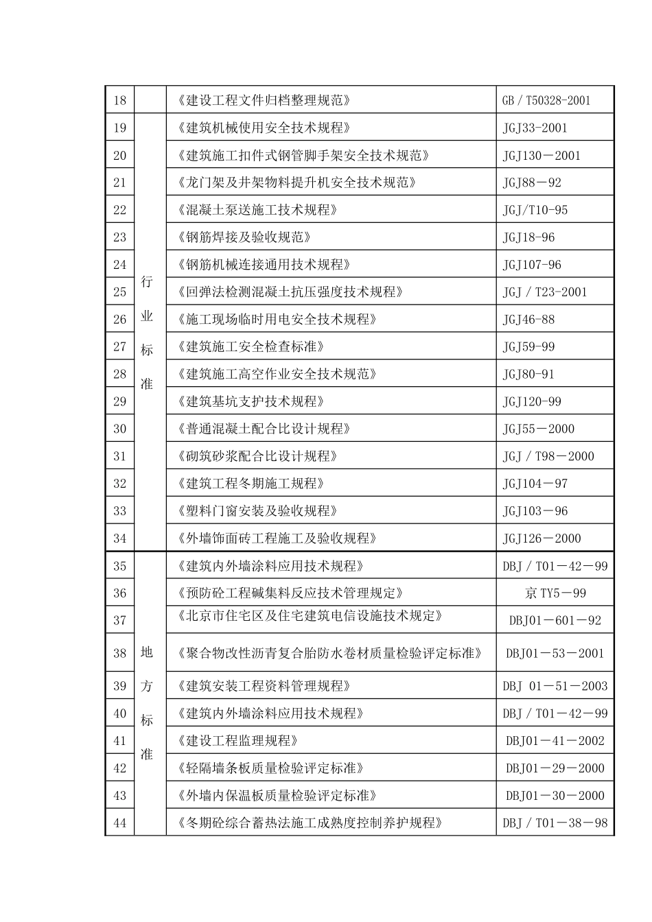 某住宅楼施工组织设计(DOC 124页)_第2页