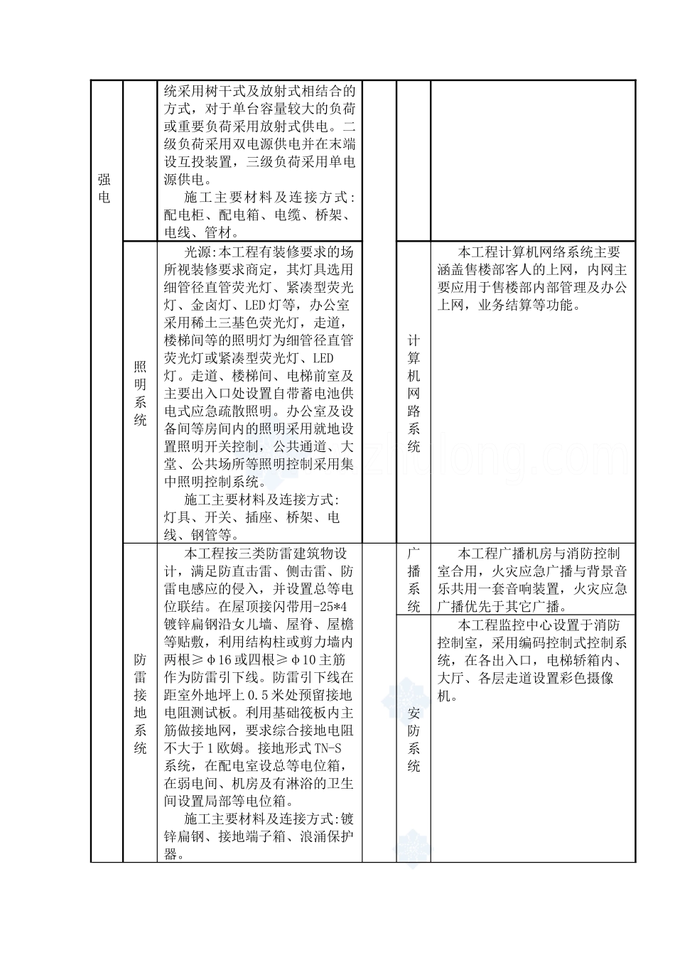 电气施工技术方案(史上最全面的、最完整的)_第2页