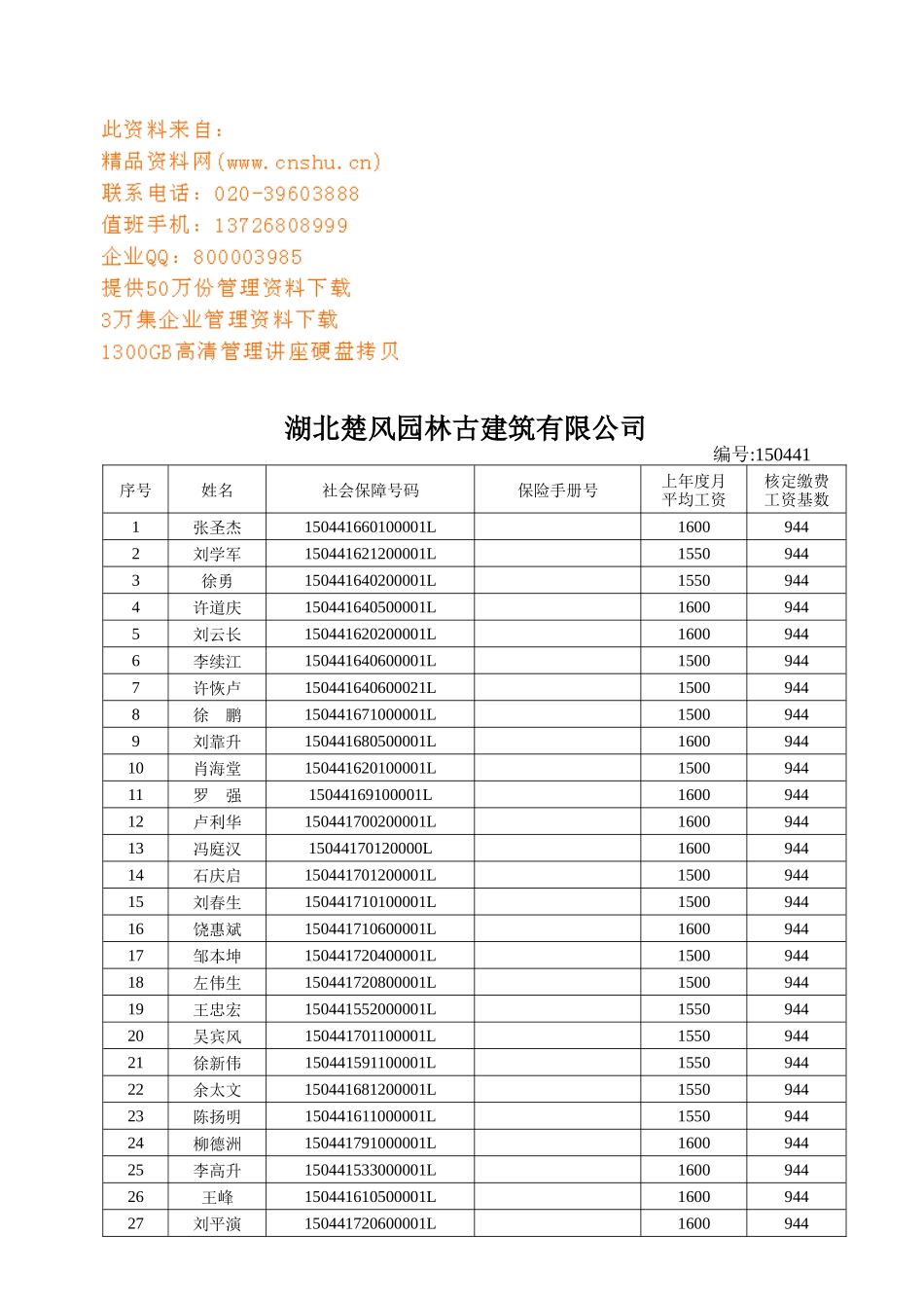 湖北楚风园林古建筑公司年度工资表_第1页