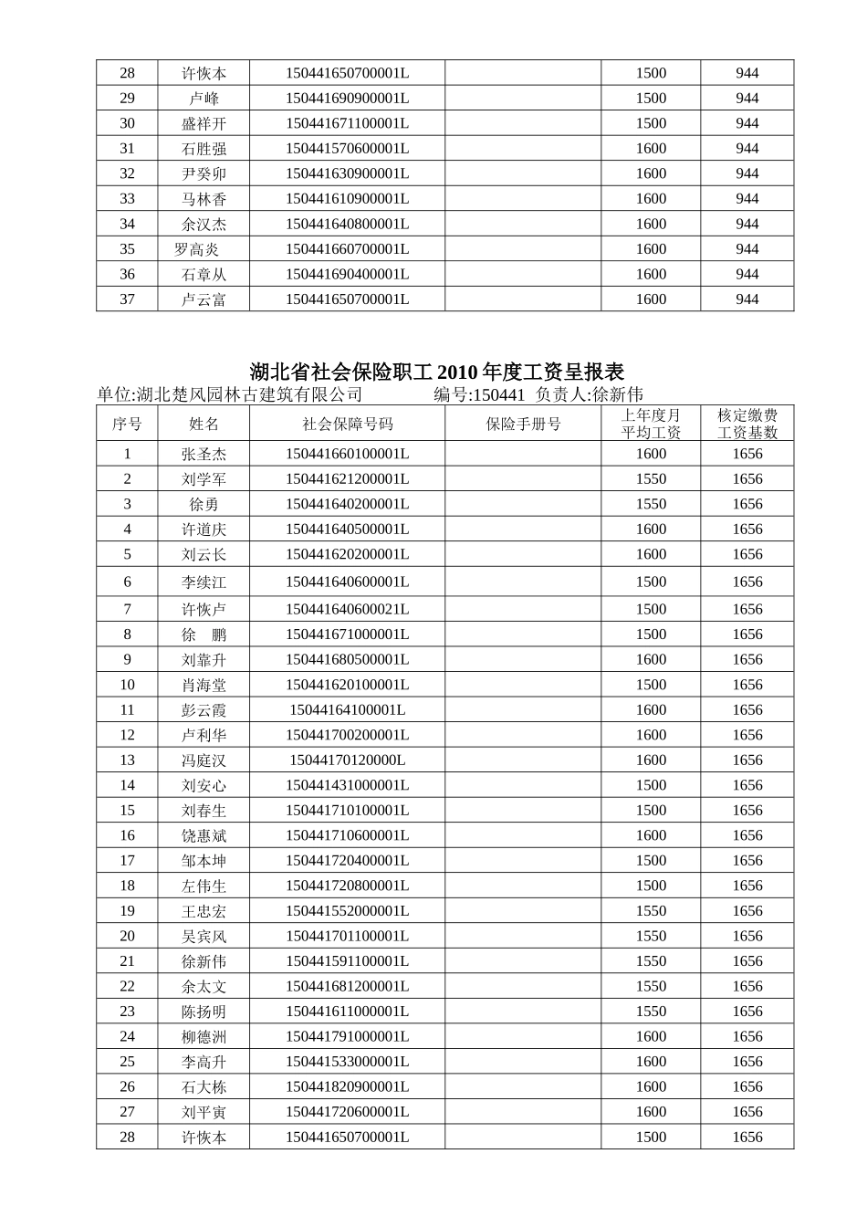 湖北楚风园林古建筑公司年度工资表_第2页