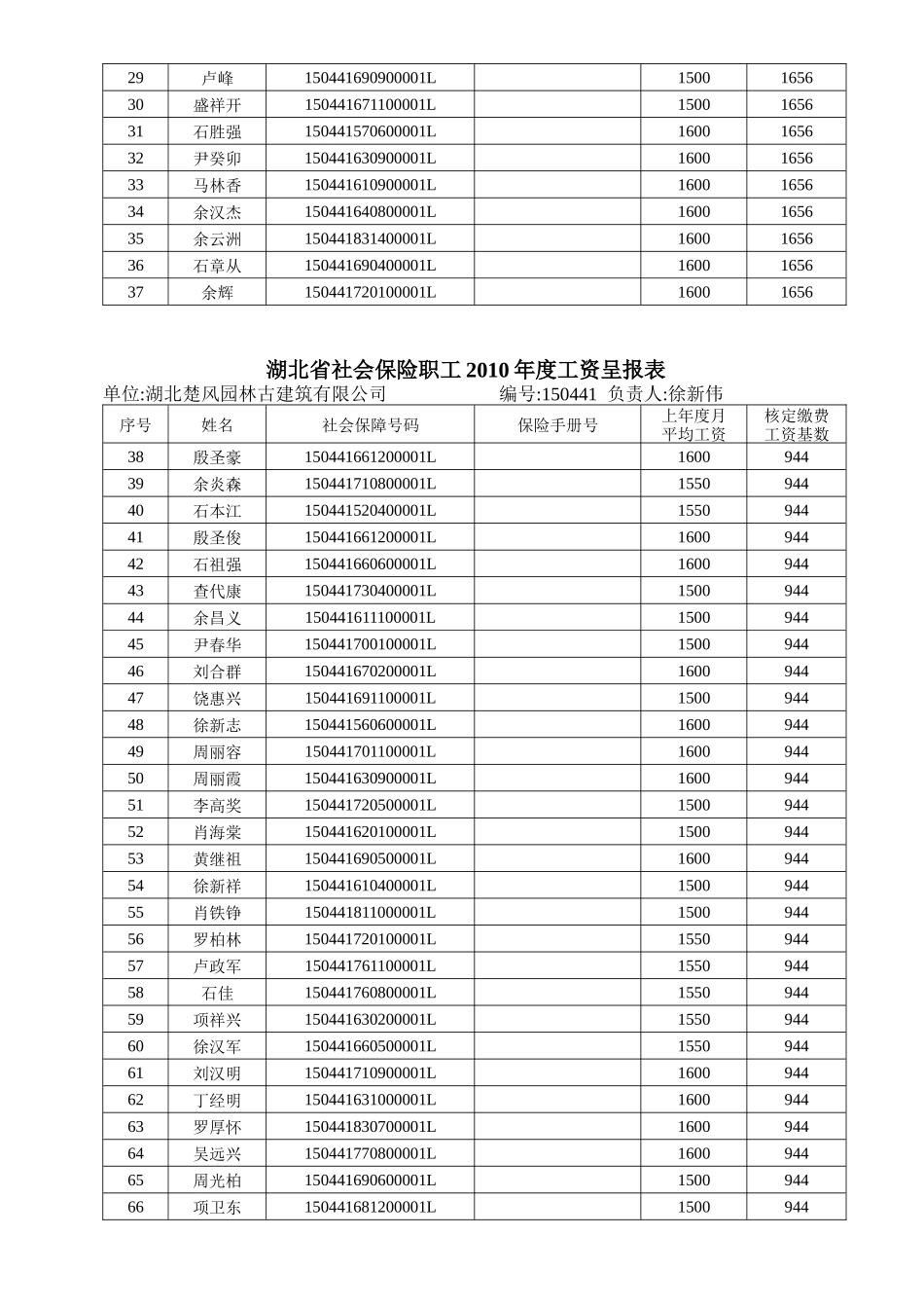 湖北楚风园林古建筑公司年度工资表_第3页